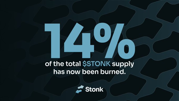 A dark-themed promotional graphic for the Stonk cryptocurrency project features a large, bold "14%" in light blue text, with the message "of the total $STONK supply has now been burned" displayed beneath it, accompanied by the Stonk logo at the bottom center.
