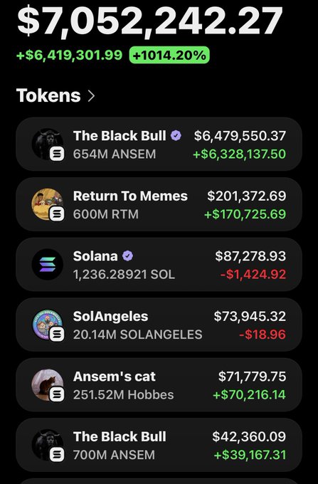 The image shows a crypto portfolio dashboard displaying a total balance of $7,052,242.27 with a +1014.20% gain, featuring "The Black Bull" token holding ($ANSEM) as the largest asset at $6,479,550.37, alongside other tokens like "Return To Memes" ($RTM), Solana ($SOL), "SolAngeles", and "Ansem's cat" ($Hobbes). The dashboard visually supports the post's claim about the creator's unrealized gains on $ANSEM holdings, which are projected to grow significantly if the token reaches higher market caps, with $Zeus mentioned as the next target investment.