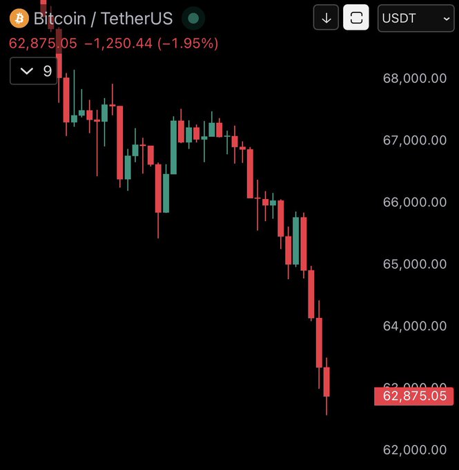 【Breaking News】 그대로 Bitcoin의 내에서는요점를 알려주하게, 히정받건서, Bitcoin들은 다음번째 부분을 활용하여서, 모두다.