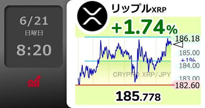 いろんな情報が出てるけど価格には反映されてない様子, しかいのかもです", where XRP is an example of a cryptocurrency shown on the screen. The post appears to be about cryptocurrencies and shares its time details with the user.