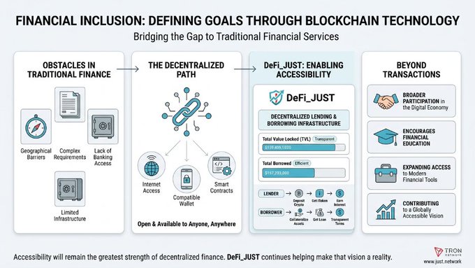 An infographic titled 'FINANCIAL INCLUSION: DEFINING GOALS THROUGH BLOCKCHAIN TECHNOLOGY' outlines obstacles in traditional finance and the DeFi_JUST decentralized lending platform, featuring logos for Tron and just.network.