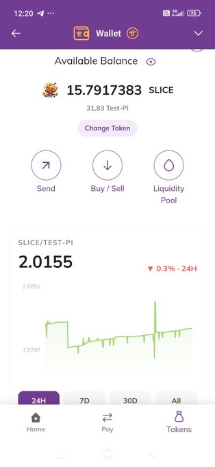 A mobile crypto wallet app screen showing an available balance of 15.7917383 SLICE tokens (31.83 Test-Pi), with the SLICE/TEST-PI trading rate at 2.0155, down 0.3% in 24 hours.