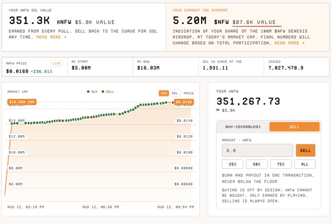 A dashboard showing $NFW (NeedForWater) stats with a current value of 351.3K tokens ($5.9K), a live price of $0.0168, and a projected 5.2M $NFW airdrop worth ~$87.6K, matching the post's claim of a 5.2M $NFW airdrop earned through pulls and deposits. The chart displays market cap growth from $5.00M to $16.83M, illustrating how ongoing participation increases the airdrop allocation.