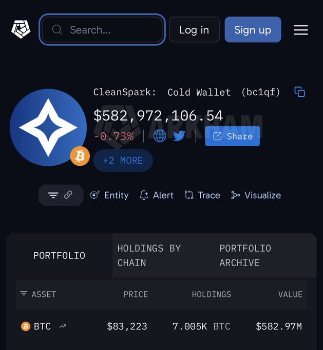 A crypto portfolio tracking page showing CleanSpark's cold wallet (bc1qfn) holding $582,972,106.54, with 7,005K BTC valued at $582.97M, contextualizing the recent $418M purchase of 5035 BTC.