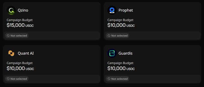 A dark interface displaying four campaign budgets: Qzino $15,000 USDC, Prophet $10,000 USDC, Quant AI $10,000 USDC, and Guardis $10,000 USDC, all marked 'Not selected'.