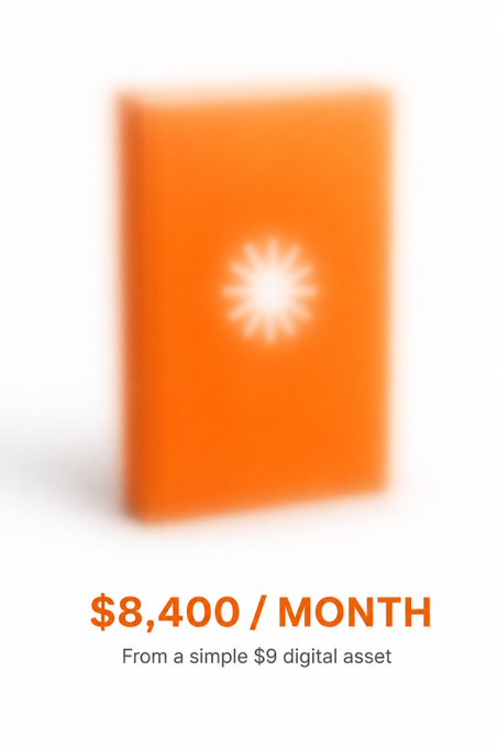 An orange digital asset cover with a glowing sunburst icon is shown above text reading "$8,400 / MONTH — From a simple $9 digital asset." The image illustrates the post's claim of earning $8,400 monthly from a low-cost digital product, used to entice viewers to comment "Asset" for a free training.