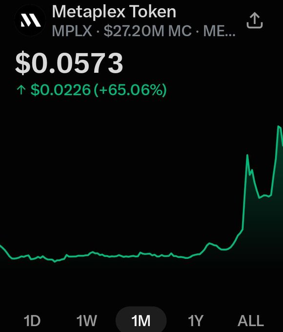 Robinhood stock chart for Metaplex Token (MPLX) showing a current price of $0.0573, up $0.0226 (+65.06%) over the 1-month timeframe, with $27.20M market cap.