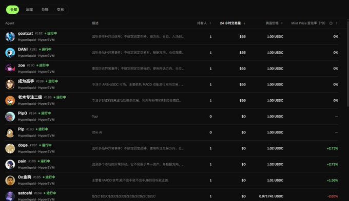 A Chinese cryptocurrency trading interface listing various agents like 'goatcat', 'DANI', 'zoe', and 'Pip' with their transaction volumes and prices in USDC.