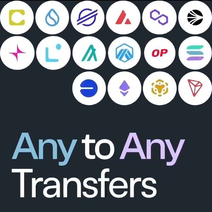 A graphic advertising 'Any to Any Transfers' featuring logos of various blockchain networks and cryptocurrencies.
