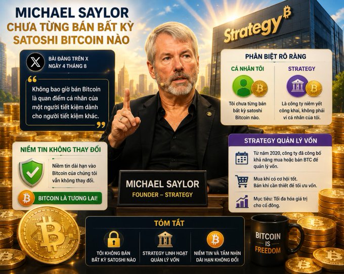 An informational graphic about Michael Saylor, Founder of Strategy, with Vietnamese text declaring 'MICHAEL SAYLOR CHƯA TỪNG BÁN BẤT KỲ SATOSHI BITCOIN NÀO' (Michael Saylor has never sold any Satoshi Bitcoin), comparing an individual to the Strategy company, and featuring Bitcoin imagery and coins.