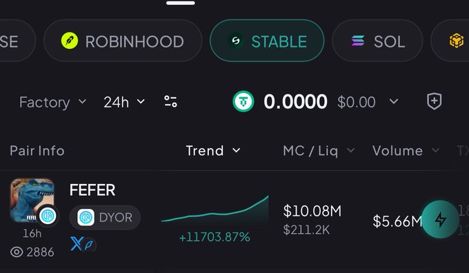 The image shows a crypto trading dashboard on the "Stable" network with a trending pair called "FEFER," which has surged an astronomical +11703.87% in 24 hours, with $5.66M in volume and a market cap of $10.08M. This aligns with the post's narrative about people rushing to bridge to Stable following a tweet, with the newly launched FEFER memecoin capturing the explosive momentum of that migration.