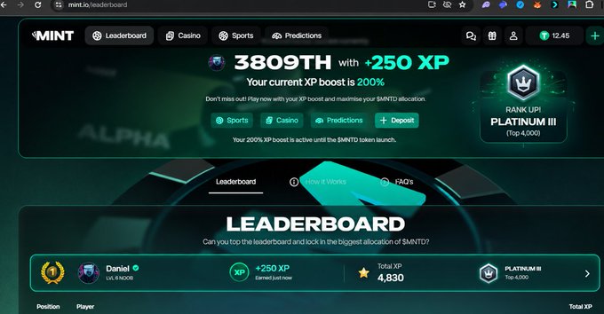 A screenshot of the MINT leaderboard webpage showing a user ranked 3809th with 250 XP and an XP boost of 200%, promoting the Casino, Sports, and Predictions tabs.
