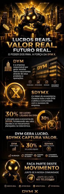 A gold and black promotional infographic for DYM ($DYMX) features a futuristic mascot and highlights the tagline "Lucros Reais. Valor Real. Futuro Real." (Real Profits, Real Value, Real Future), detailing that 30% of the token's liquidity is allocated to strengthen the DYMX economy through real-world assets (RWA), real estate, and cryptocurrencies.