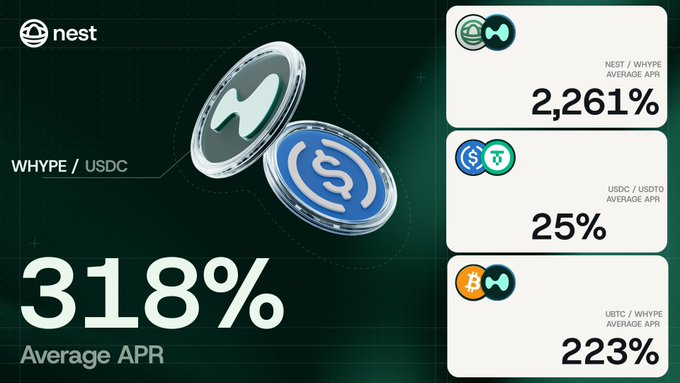 urnets.io's Nest cryptocurrency exchange platform displays a 3x3 grid of coin information, with the top row showing the average price and the bottom row displaying the current price for Bitcoin and Etherium.
