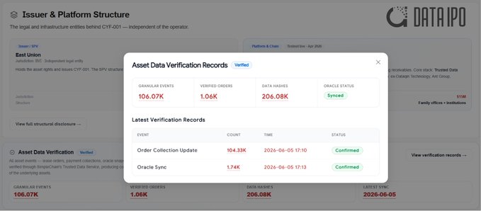 The image is a screenshot of a spreadsheet or document that shows several lists of numbers, indicating asset verification records. The source code appears to be related to asset management services provided by Datapo, as indicated by the title "Issuer & Platform Structure". This information provides an overview of how data integrity and asset verification are managed and monitored in the context of real-time transactions or on-chain transparency, giving the reader a better understanding of this important aspect of financial management.