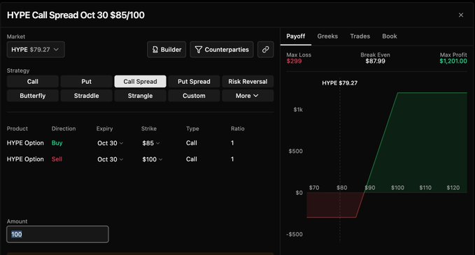 A cryptocurrency options trading interface showing a 'HYPE Call spread Oct 30 $85/100' position with a payoff chart and $1,201.00 max profit.