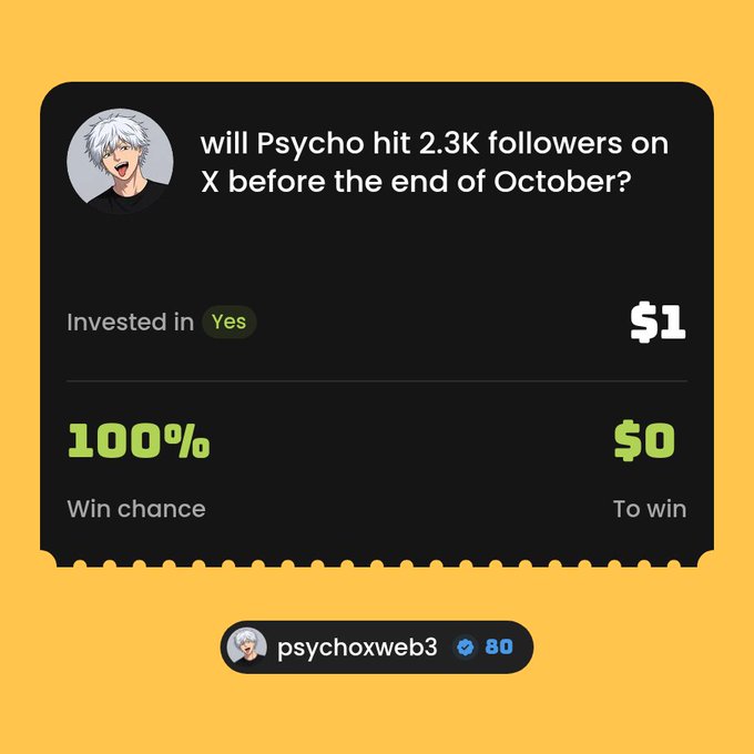 A prediction market interface card asking "will Psycho hit 2.3K followers on X before the end of October?" showing "Invested in Yes" for $1 with a 100% win chance and $0 to win.