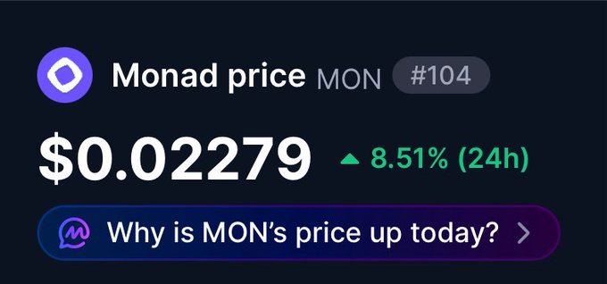 A cryptocurrency price display showing Monad (MON) trading at $0.02279, up 8.51% in 24 hours, ranked #104, with a prompt asking 'Why is MON's price up today?'