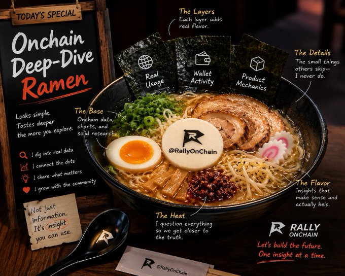 A promotional graphic for 'Rally OnChain' (@RallyOnChain) styled like a ramen menu, titled 'Onchain Deep-Dive Ramen,' with labeled ingredients representing onchain data concepts like 'Real Usage,' 'Wallet Activity,' and 'Product Mechanics.'