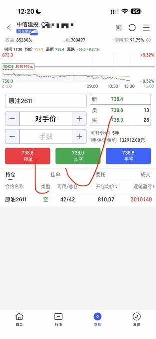 A Chinese stock trading app screenshot for 中信建投 (CITIC Securities) showing stock 原油2611 (Crude Oil 2611) with a price of 738.0.