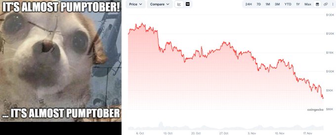 A meme featuring a wide-eyed dog with the text 'IT'S ALMOST PUMPTOBER! ... IT'S ALMOST PUMPTOBER' sits beside a downward-trending red line graph.