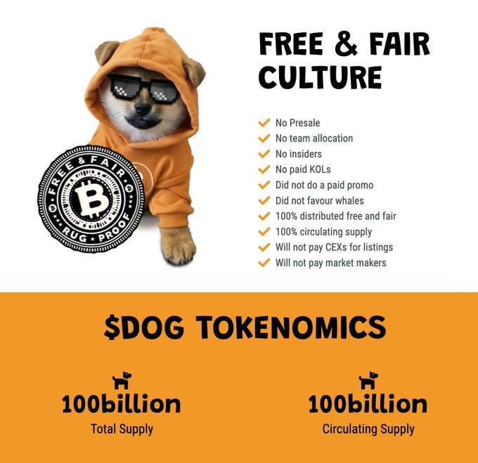 A promotional graphic for '$DOG TOKENOMICS' featuring a Shiba Inu dog wearing sunglasses and an orange hoodie, highlighting 'FREE & FAIR CULTURE' attributes like 'No Presale' and '100% distributed free and fair' with a 100 billion total and circulating supply.