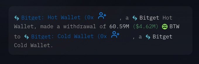 The image shows a transaction notification indicating that the Bitget Hot Wallet (0x...) made a withdrawal of 60.59M $BTW ($4.62M) to the Bitget Cold Wallet, consistent with the accompanying post about 60M $BTW (~$4.6M) being moved to Bitget's Cold Wallet.