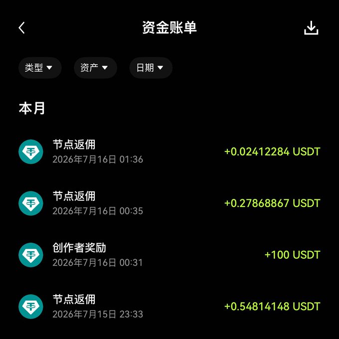 A financial transaction history screen in Chinese ('资金账单') displaying recent USDT earnings, including '节点返佣' (Node commission) and a '创作者奖励' (Creator reward) of +100 USDT on July 16, 2026.