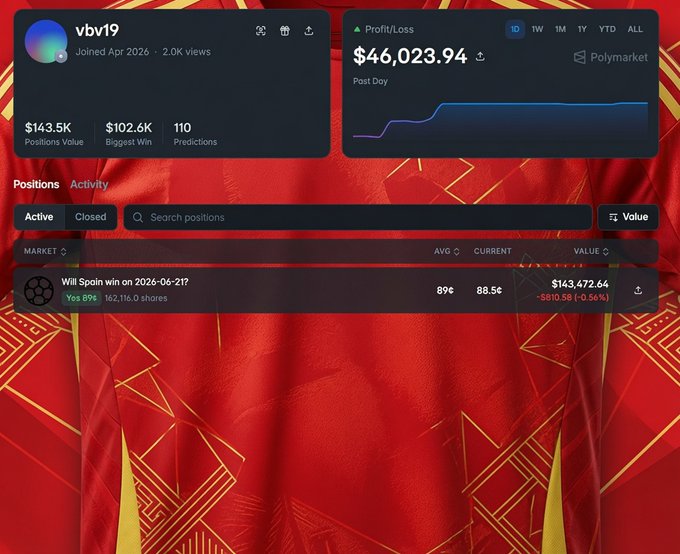 The image shows a computer screen displaying a website called "polymarket" with a red background, yellow and black patterned logo, and an image of someone's sports jersey. The title of the post is "vbv19" on the left side and a description about a trade for $144k between Spain and Saudi Arabia in the right corner. The context suggests that it might be related to a discussion or analysis around the trade, possibly with opinions from the user "@vbv19" who seems to have knowledge about sports and investments.