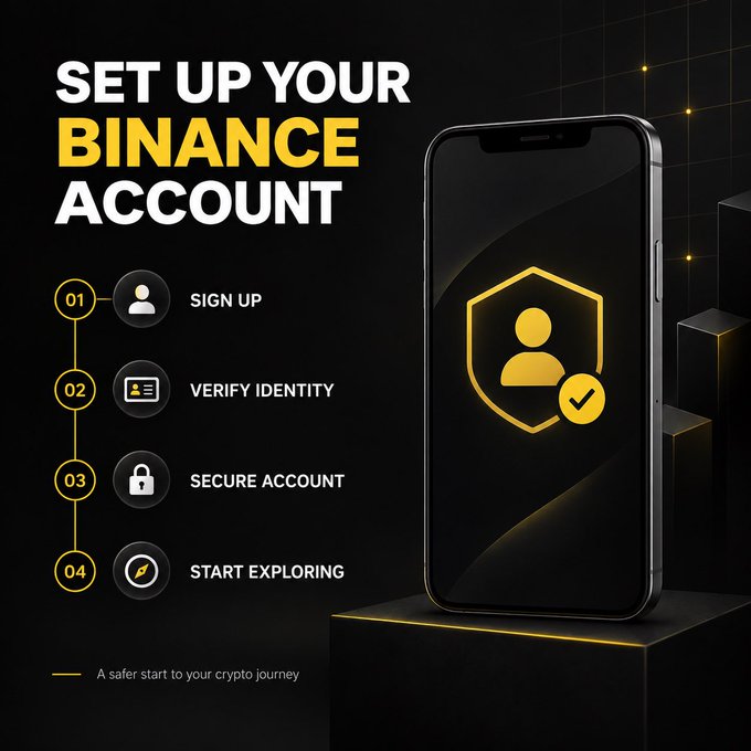 The image is a promotional graphic titled "SET UP YOUR BINANCE ACCOUNT," outlining four steps: "01 SIGN UP," "02 VERIFY IDENTITY," "03 SECURE ACCOUNT," and "04 START EXPLORING," with the tagline "A safer start to your crypto journey." It features a smartphone displaying a security shield icon, visually reinforcing the post's guidance on properly registering and securing a new Binance account.