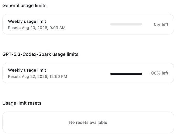 A screenshot of usage limit settings showing 'General usage limits' at 0% left (resets Aug 20, 2026) and 'GPT-5.3-Codex-Spark usage limits' at 100% left (resets Aug 22, 2026), with no resets available.