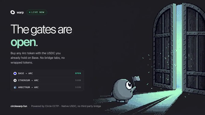A promotional graphic for Warp features the headline "The gates are open" alongside an illustration of a cannonball character rolling toward large castle doors. The interface shows supported routes—BASE → ARC marked OPEN, with ETHEREUM → ARC and ARBITRUM → ARC marked SOON—reinforcing the announcement that Base-to-Arc bridging via USDC is now live at circlewarp.fun.