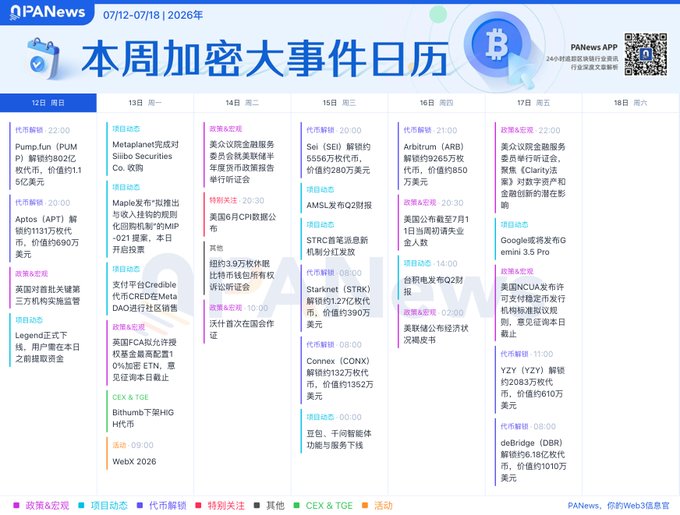 A PANews infographic titled '本周加密大事件日历' displays a crypto events calendar for the week of 07/12–07/18/2026, listing token unlocks for PUMP, APTOS, Sei, ARB, STRK, CONX, YZY, and deBridge, along with policy and macroeconomic events.