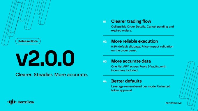 A release notes graphic for HertzFlow v2.0.0 with the tagline 'Clearer. Steadier. More accurate,' listing four updates: clearer trading flow, more reliable execution, more accurate data, and better defaults, with the website hertzflow.xyz.