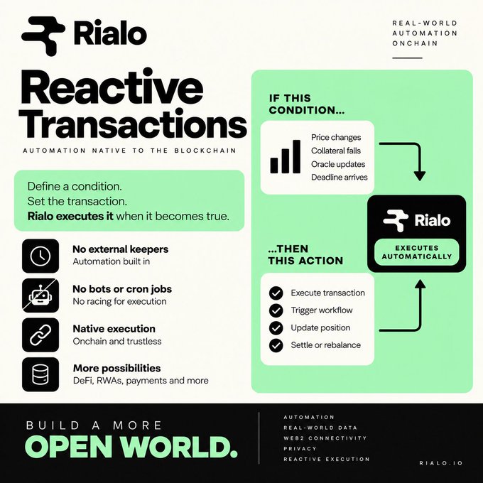 An infographic for 'Rialo' promoting 'Reactive Transactions' and 'Automation Native to the Blockchain' with features like 'No external keepers' and 'Native execution'.