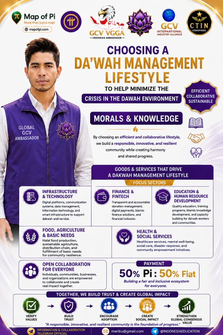 An infographic titled 'CHOOSING A DA'WAH MANAGEMENT LIFESTYLE' featuring a 'GLOBAL GCV AMBASSADOR' in a purple vest, alongside icons for Infrastructure, Finance, Education, Food, and Health sectors, with '50% Pi : 50% Fiat' payment model.