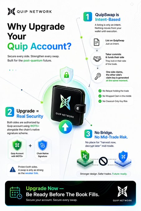 A promotional infographic for Quip Network titled "Why Upgrade Your Quip Account?" highlights three key benefits: (1) QuipSwap being Intent-Based with no relayer or wrapped Qarn risk, (2) Upgrade = Real Security using WOTS+ signatures alongside the chain's native signature scheme, and (3) No Bridge, No Mid-Trade Risk with no harvest/decrypt later vulnerabilities. The image features a black Quip Network wallet as the central visual element and ties into the Quip Season 4 launch by emphasizing account security as a foundation for earning Quip Points.