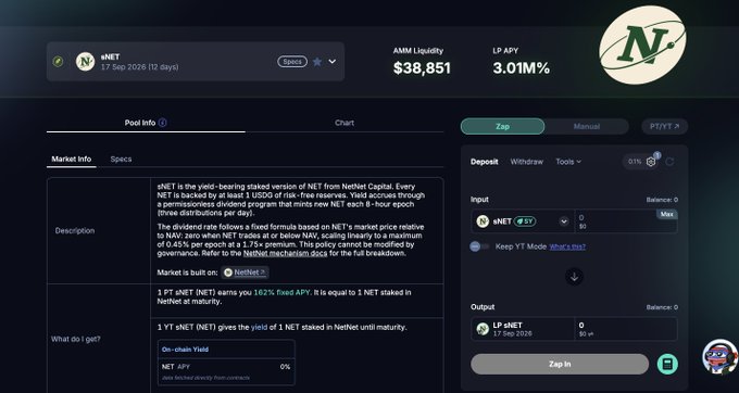 A screenshot of Pendle Finance's interface displaying the sNET pool (yield-bearing staked NET from Nethet Capital), showing an AMM Liquidity of $38,851 and a striking LP APY of 3.01M%, which aligns with the post highlighting the newly launched pool's exceptionally high yield.