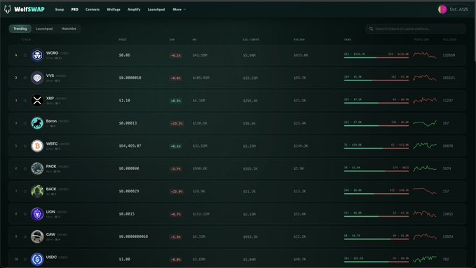A dark-themed cryptocurrency tracking dashboard from 'WolfSwap' displaying price data, 24-hour change percentages, and trend charts for various tokens including MORO, SYS, XRP, Raven, WBTC, PACK, BACK, EON, CAW, and ERDC.