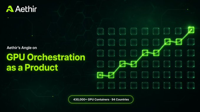 Aethir's branded graphic titled "Aethir's Angle on GPU Orchestration as a Product," featuring a green ascending line chart over a grid pattern on a dark hexagonal background, with a banner noting "430,000+ GPU Containers · 94 Countries." The visual reinforces the post's argument that the true competitive moat lies in the orchestration layer—symbolized by the upward trajectory—rather than the commoditized hardware itself.