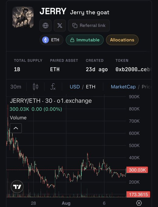 A TradingView chart displays JERRY/ETH on the o1.exchange platform, showing a market cap of 300.03K with a 0.00% change, supporting the bullish sentiment expressed in the post about upcoming staking and auto buyback features potentially driving the token's market cap above 10M.