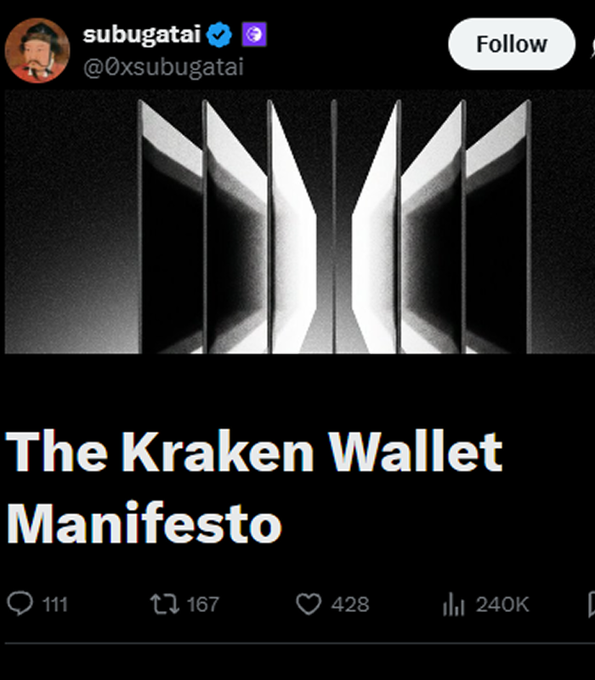 A tweet from user @0xsubugatai titled "The Kraken Wallet Manifesto" shows a black and white image with vertical reflective panels, garnering 240K views and 428 likes. The accompanying post criticizes Kraken's announcement for lacking details about an airdrop or TGE, mocking the crypto community's tendency to add dollar signs to tickers (like $INK) for marketing purposes.