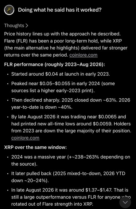 Screenshot of an article titled 'Doing what he said has it worked?' discussing FLR and XRP cryptocurrency price performance from 2023 through late August 2026, showing FLR's decline and XRP's relative outperformance.