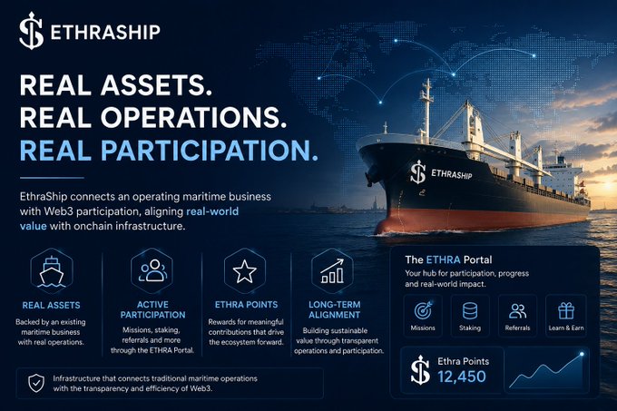 Promotional infographic for EthraShip featuring "REAL ASSETS. REAL OPERATIONS. REAL PARTICIPATION" with an image of a maritime cargo ship and details about the ETHRA Portal, Ethra Points (12,450), and participation features.