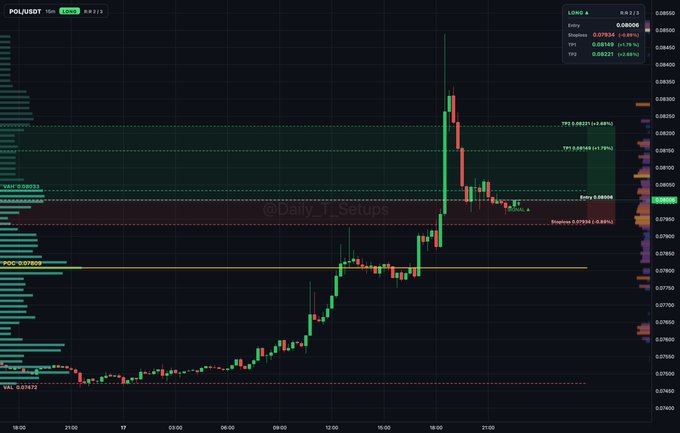 A TradingView chart for POL/USDT showing a price of 0.07924 with a +5.85% gain, displaying technical analysis levels, volume profiles, and the handle "@Daily_TL_Setups".