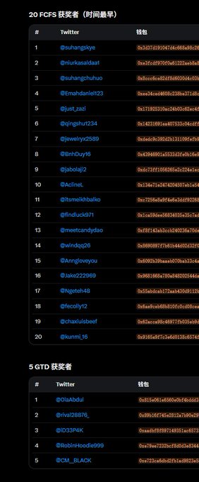 The image displays two lists of winners from what appears to be an FCFS (First-Come, First-Served) and GTD (Guaranteed) event, featuring Twitter handles such as @suhangskye, @niurkasaldaa1, and @Emahdaniel123 in the top 20, with @0aAbdiful and @niva29876 leading the GTD category of 5. The lists include shortened wallet addresses next to each username, corresponding to the congratulatory post that collected these addresses from comment section participants.