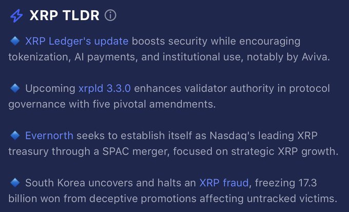 XRP TLDR graphic summarizing four key updates: the XRP Ledger upgrade emphasizing tokenization and Aviva's institutional use, xrpld 3.3.0 enhancing validator governance with five amendments, Evernorth's SPAC merger to become Nasdaq's leading XRP treasury, and South Korea freezing 17.3 billion won tied to an XRP fraud scheme—supporting the "$XRP Daily Update" post with a concise news roundup.