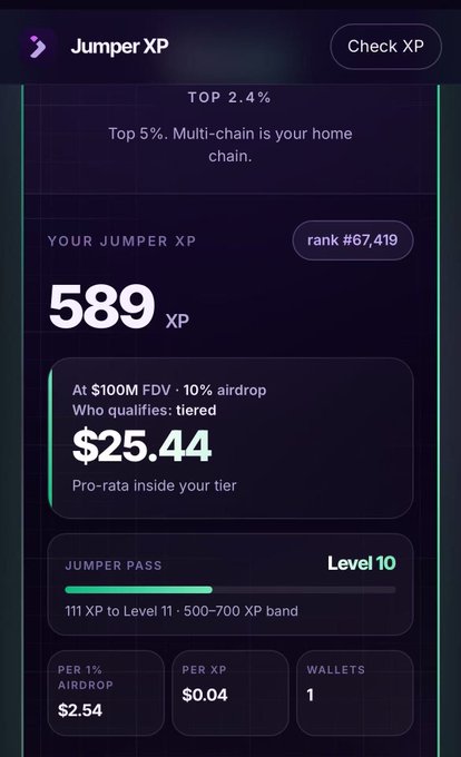 A mobile app screen displaying 'Jumper XP' with 589 XP, a rank of #67,419 (Top 2.4%), Level 10 Jumper Pass, and estimated airdrop values of $25.44 at $100M FDV.