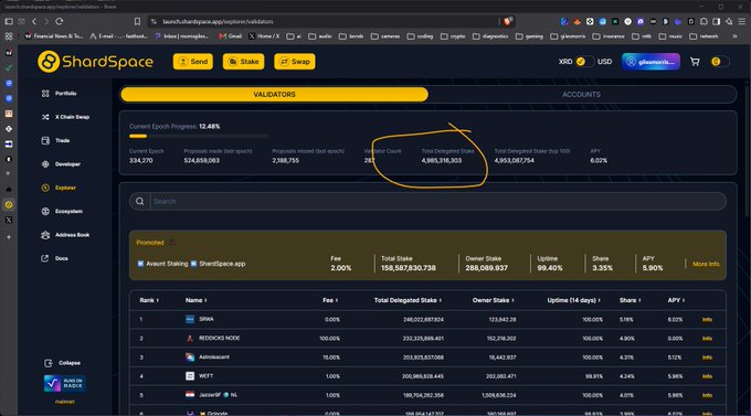A screenshot of a 'ShardSpace' cryptocurrency validator dashboard showing metrics like 'Current Epoch Progress', 'Total Rewards', and a list of validators such as 'SPIN', 'REDCAT NODE', and 'Amitsuami'.