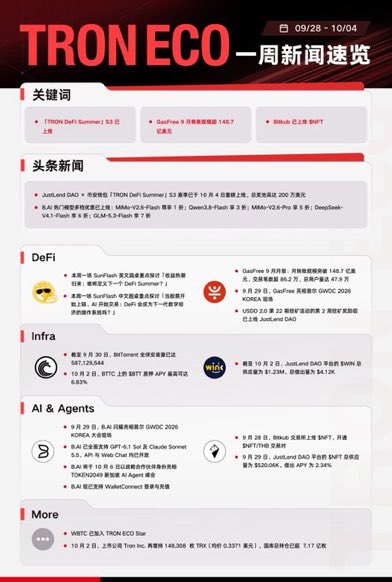 A Chinese-language infographic titled "TRON ECO 一周新闻速览" (TRON ECO Weekly News) dated 09/28 - 10/04, summarizing crypto news across DeFi, Infra, AI & Agents categories.
